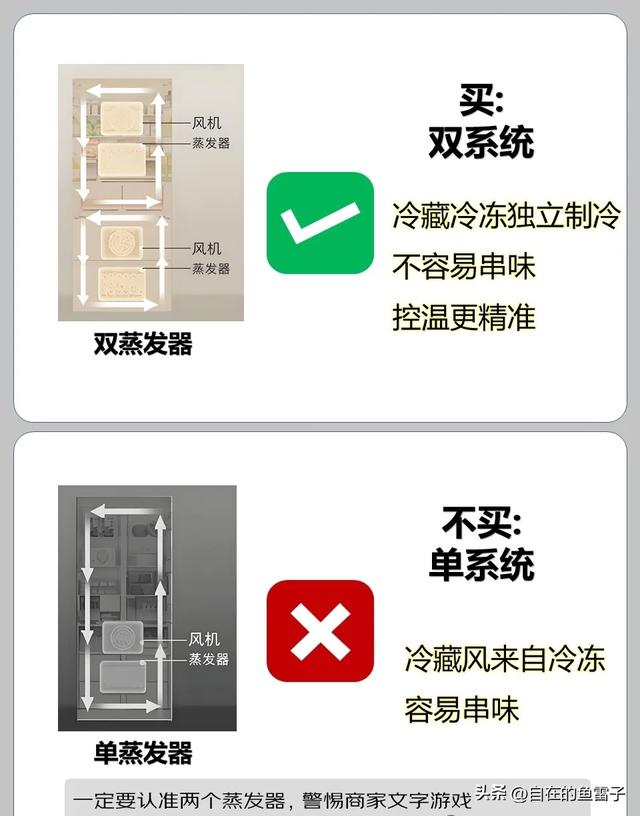 买冰箱别瞎买！这8个“不买原则”，内行人都在用，照着选准没错