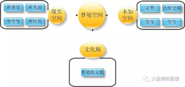 小白也能三分钟学会解梦