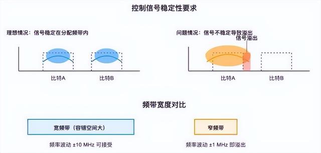 攒台量子计算机，到底是上风冷好还是上水冷好？
