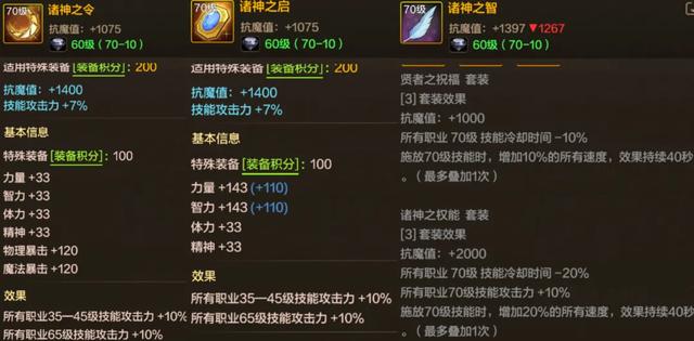 DNF手游：12套特殊装备曝光，黄金杯依旧无敌，鱼雕迎来大加强！