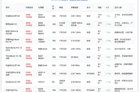 2025 年笔记本电脑选购实录：从 3000 到 8000 元筛出 10 台「真香机」图片