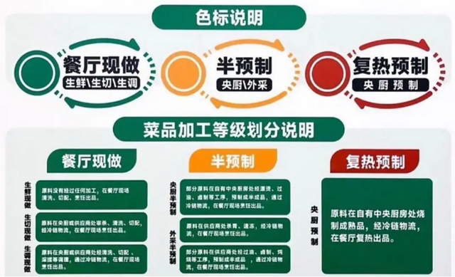 预制菜透明化是大势所趋吗