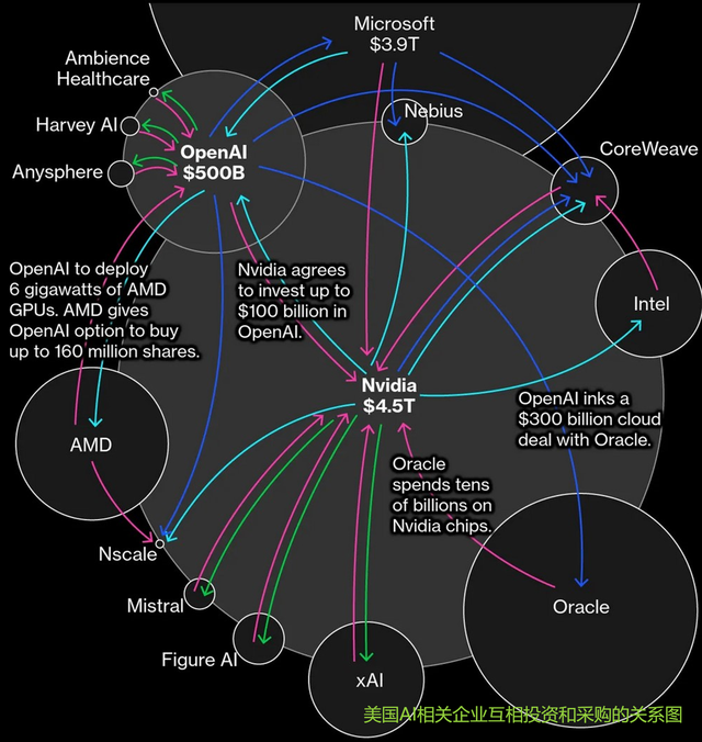 英伟达CEO给出三大理由，中美AI竞赛美国已露败相？