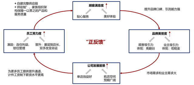 中金|何以胖东来：人本经营造就幸福生产力