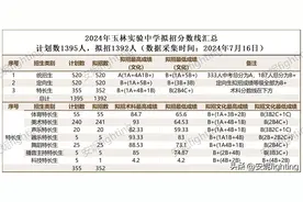 2024年玉林实验中学拟招分数线新鲜出炉——拟招1392人图片