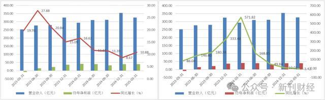 自营店定价偏高、为外卖平台引流，快手多元扩张能否突破增长瓶颈