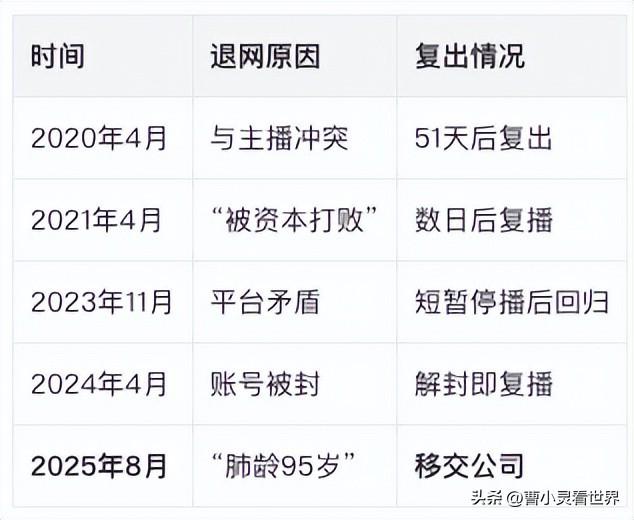 辛巴第五次宣布退网，官媒质疑躲风头，卫生巾致癌把家人当耗材？