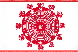 十二生肖是怎么来的？为什么老鼠排第一位？图片