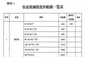最高可领3万元！尖草坪区农机报废更新补贴上线“晋企惠”平台图片
