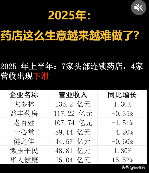 一年关3.9万家！暴利神话崩塌，2025闭店潮继续，老板：扛不住了