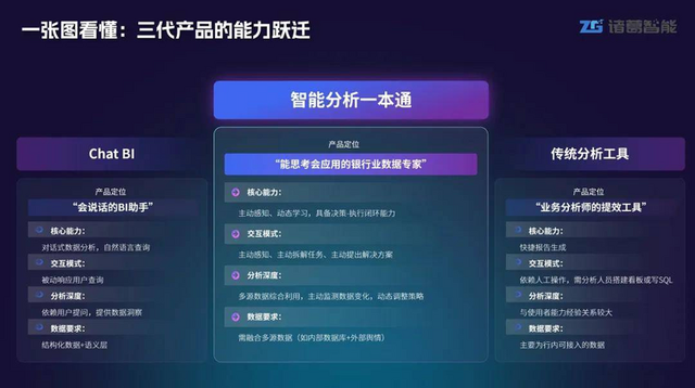 诸葛智能「分析师Agent」，入选BPAA全球算法大赛Top50