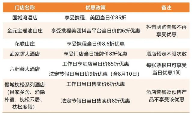 票根在手，优惠全有！