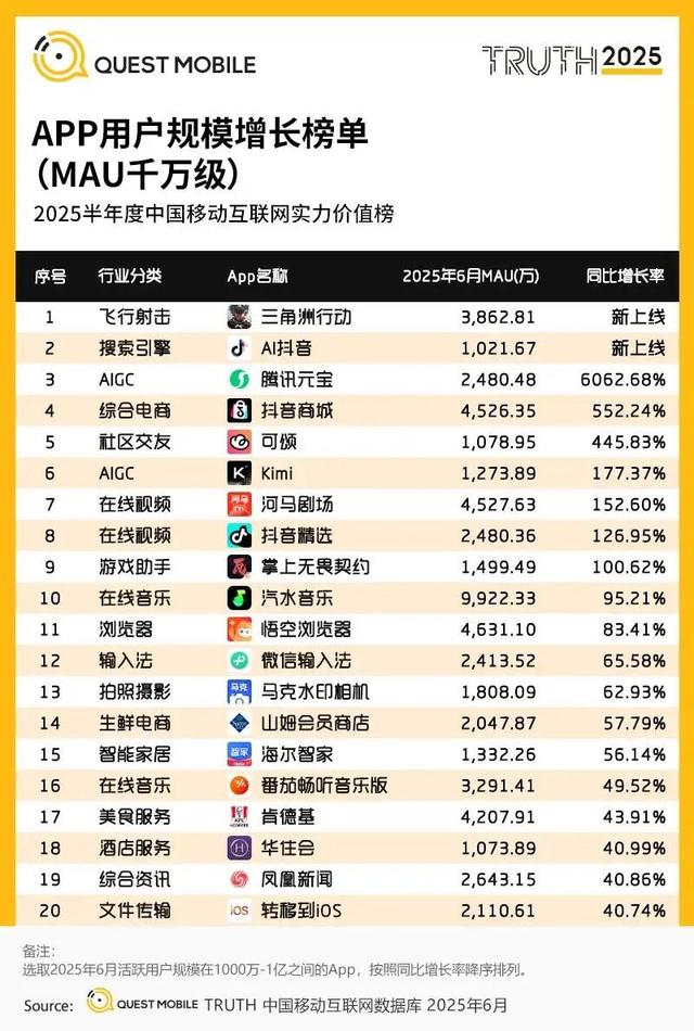 抖音张一鸣又出爆款，已经手握多张王炸