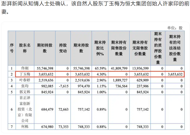 开始清算？逃到英国两年，许家印前妻再迎2大噩耗	，儿子也遭牵连