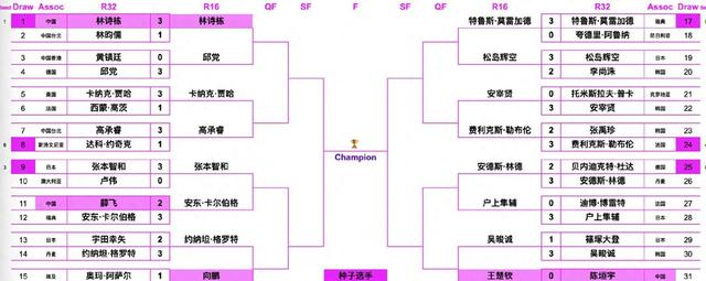 中央5台直播乒乓球时间表：今日CCTV5与CCTV5+直播国乒！附赛程