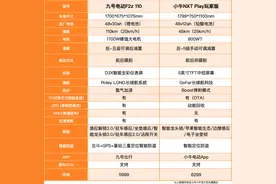 九号电动车F2z 110对比小牛NXT Play版，谁更值得买？图片