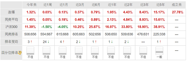 5.暴涨暴跌，现在保守型的基金值得买吗？