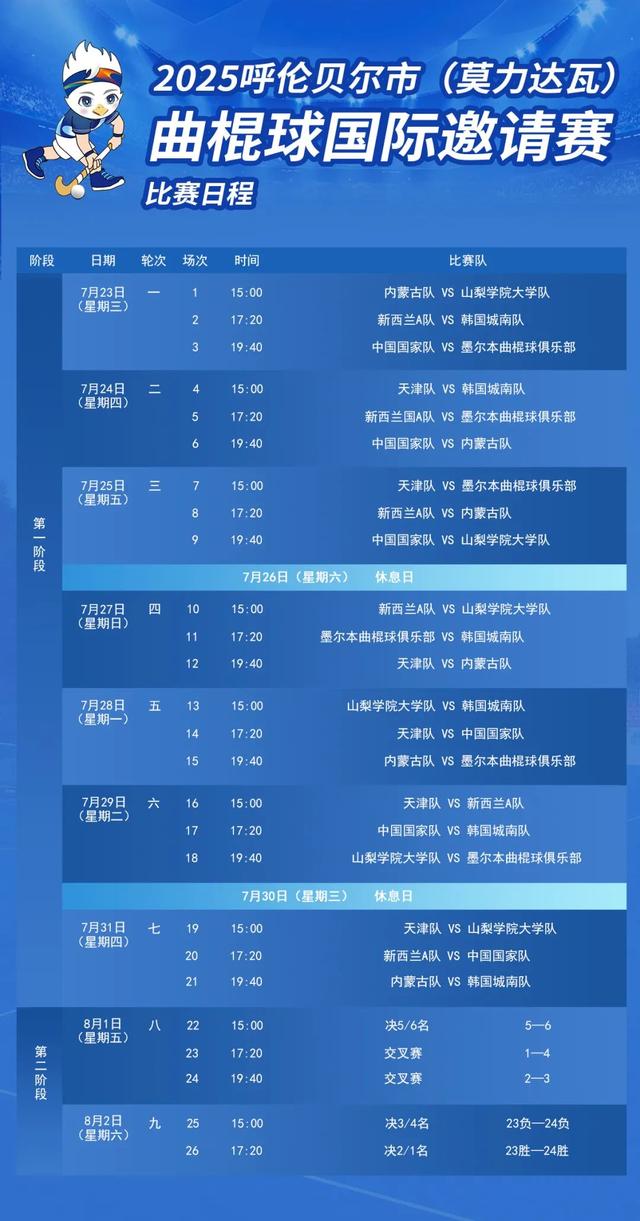 【跟着赛事去旅行】莫力达瓦盛夏之约：保姆级出行全攻略来啦~