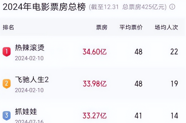 退出春晚解散公司，被“综艺”开除，44岁贾玲近况曝光	，面相变了