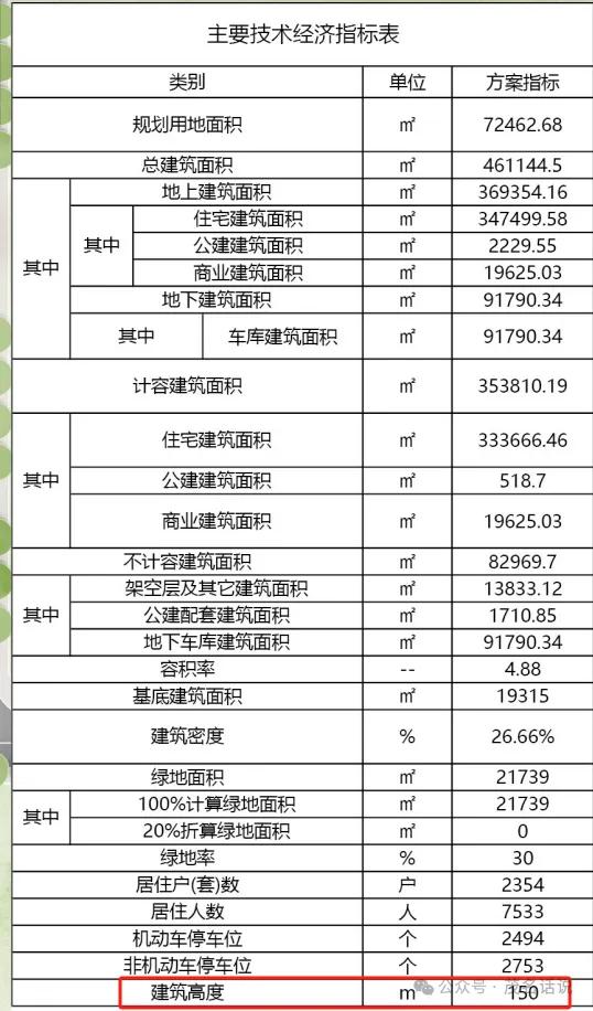 总投资近 30 亿！毗邻 "教育双星"，茂名这个住宅项目房价是多少？