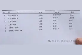 乙肝五项这2项阳性，反而是好事！希望你的也这样！图片