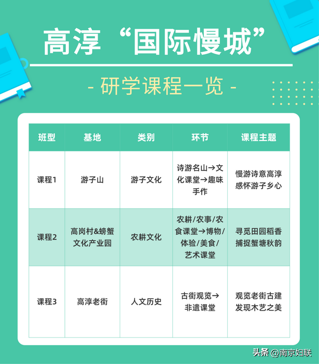 暑假如何安排？N款研学游推荐，让孩子边玩边成长！