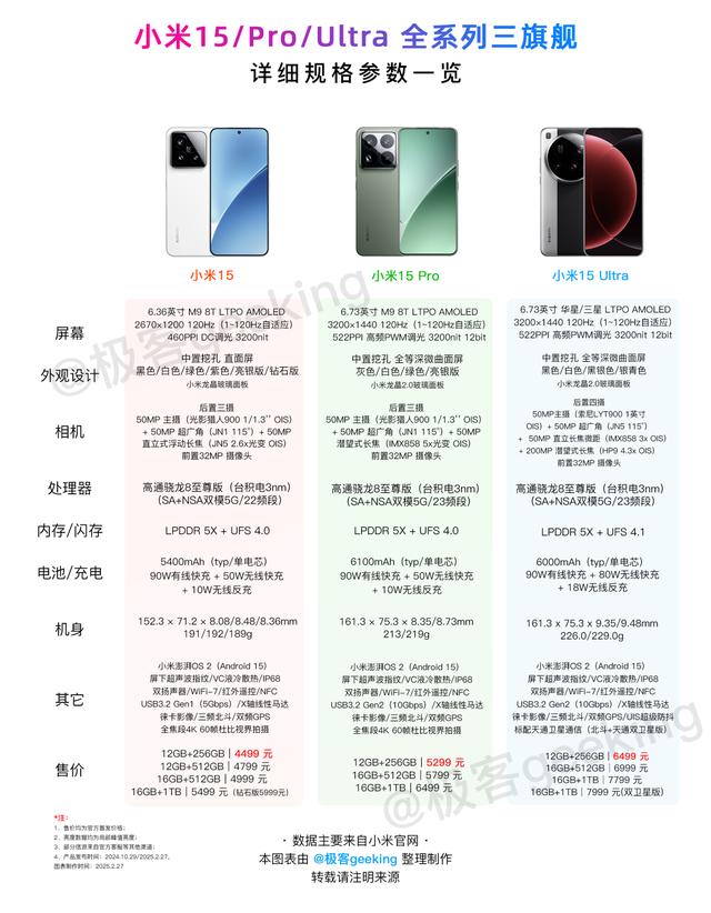 小米突然终止开发澎湃OS 2，无数米粉懵了