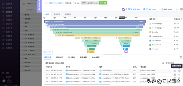 无需改动一行代码！看G行如何利用eBPF，实现全栈可观测性追踪