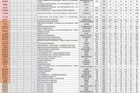 最全“并购重组”概念股名单！图片