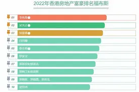 老父亲800亿遗产，6个儿子3年败完图片