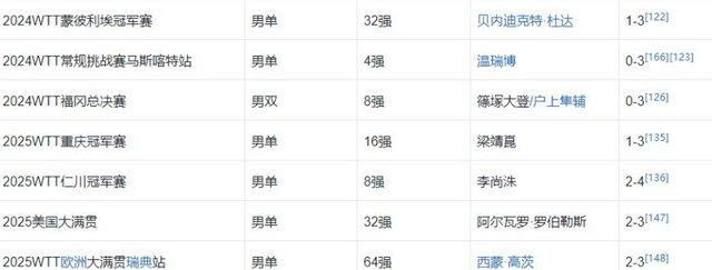 莫雷加德夺冠后激动落泪