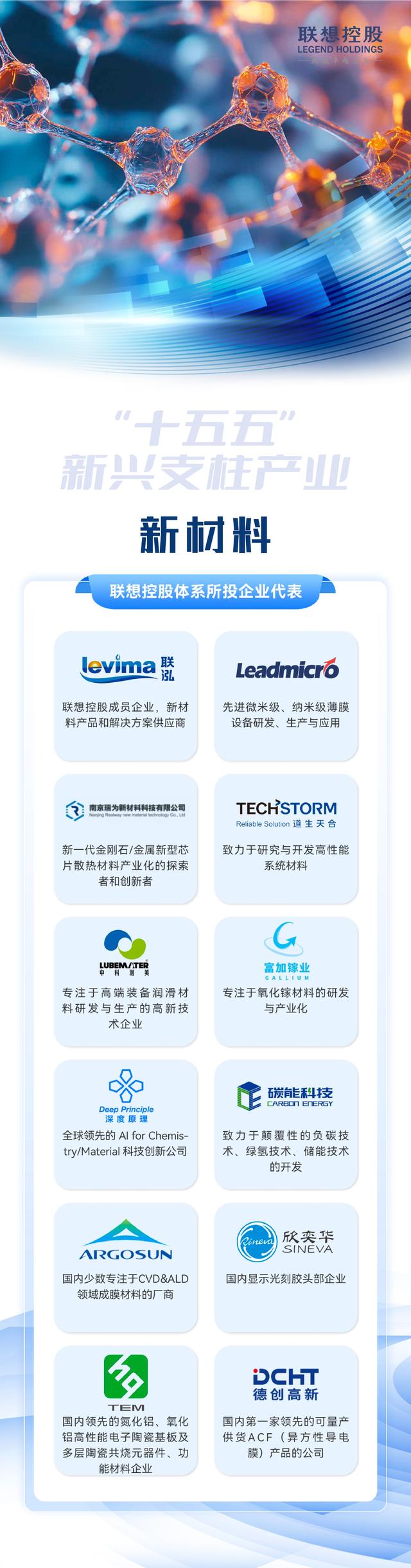 前瞻十五五 联想控股助力这些新兴支柱产业与未来产业企业成长