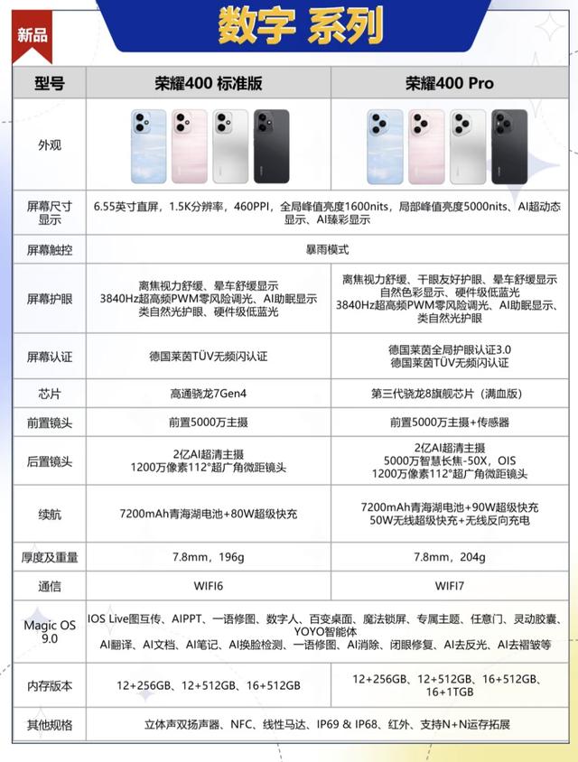 荣耀手机全系列解析：7 大系列定位 + 适配人群，选机不踩坑