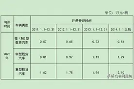 淘汰补贴！潍坊一地发布告知书！图片