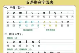 汉语拼音字母表、拼音口诀儿歌及拼读汇总图片