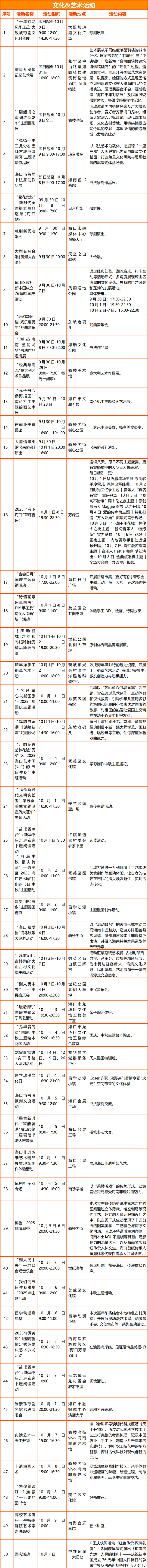 国庆假期海口活动总集→