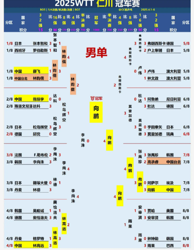 莫雷加德夺冠后激动落泪