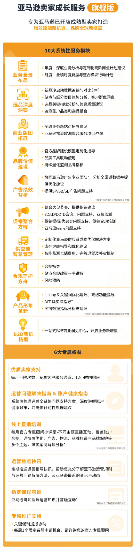 告别“无效”广告，亚马逊卖家实操3步骤摆脱广告费用“黑洞”！