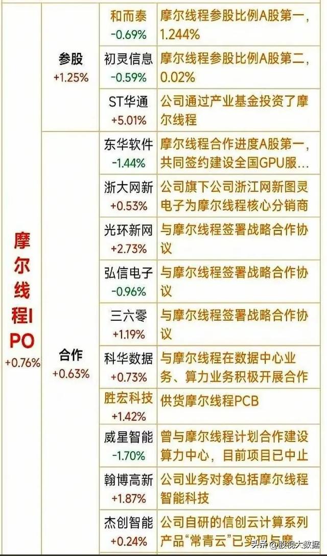 AI芯片十大龙头企业盘点！