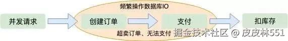 从一个程序员的角度告诉你：“12306”有多牛逼？