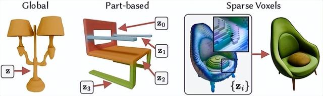 好看到能用：MIT用可微物理优化，让生成式3D设计真正可制造