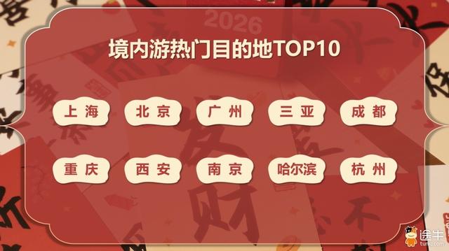 元旦假期旅游“开门红”：南京订单量同比增90%，牛首山、夫子庙领跑景区热度