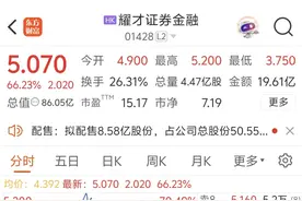 工商银行，历史新高图片