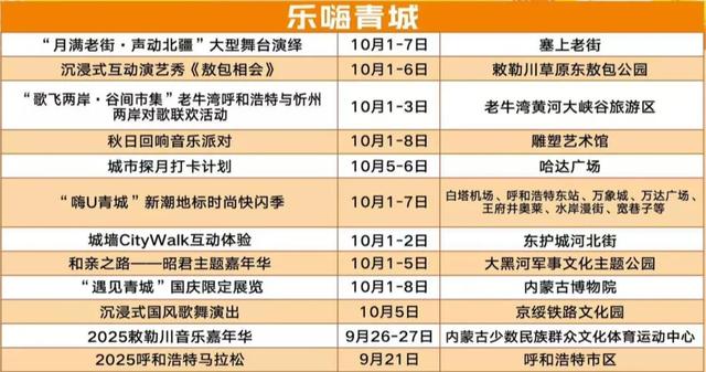 不看后悔一整年！国庆中秋来呼和浩特怎么玩？60余项特色活动等你来解锁！