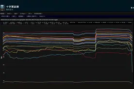 魔兽世界：奥杜尔最强DPS，ICC第一团队一个不带，能换职业尽快换图片
