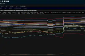 魔兽世界：奥杜尔最强DPS，ICC第一团队一个不带，能换职业尽快换图片