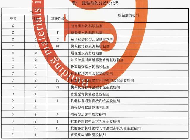 一文搞懂,瓷砖胶是砂浆还是粘结剂
