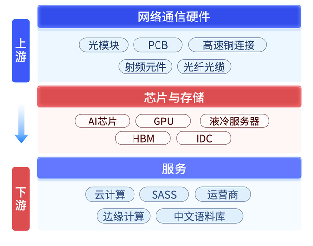 液冷服务器，下一个光模块CPO？一文读懂！