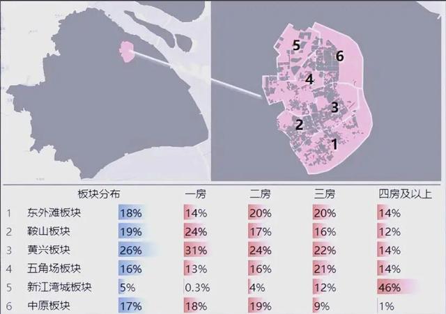 什么样的地段才算得上是改善地段