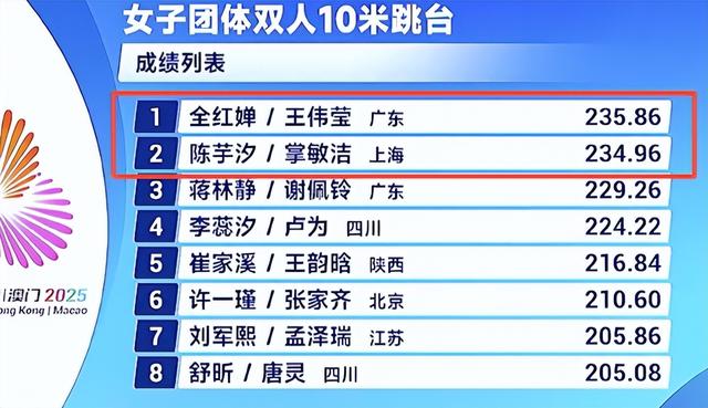 夺冠还不到4天，评论区出现恶心一幕，人民日报发文力挺全红婵